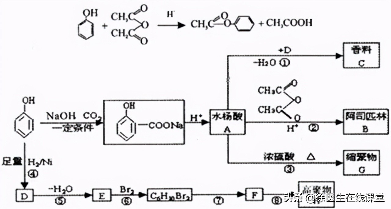 又一患者擅自服用阿司匹林导致胃出血！掌握2点，降低出血风险