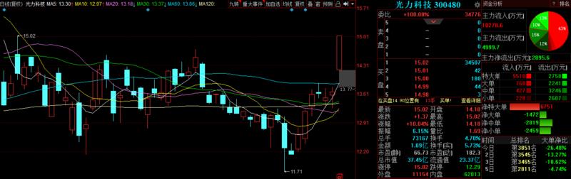 a股再迎强势反弹,a股再迎关键时点