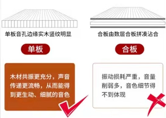 合板吉他与单板吉他有什么不同,合板吉他和单板吉他的区别