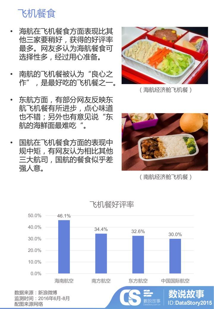 全球飞哪个航空公司划算,飞美国技巧