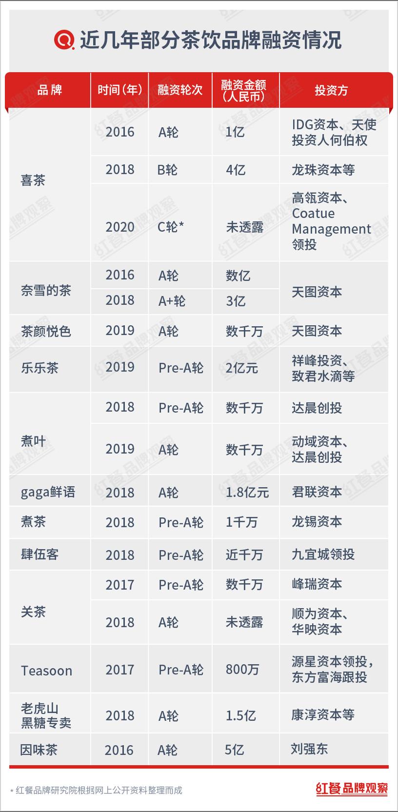 茶饮江湖前景怎么样,新茶饮万店时代谁主沉浮