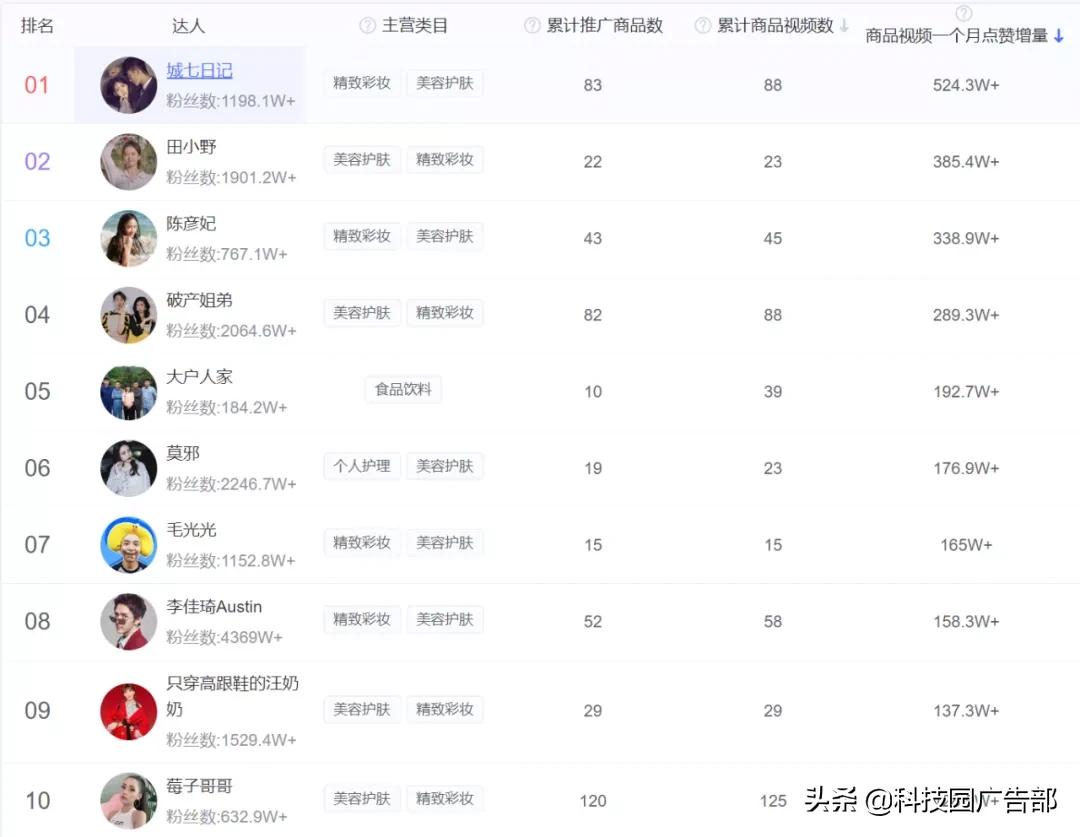 2024年抖音广告投放最新规划,q2移动广告投放平台