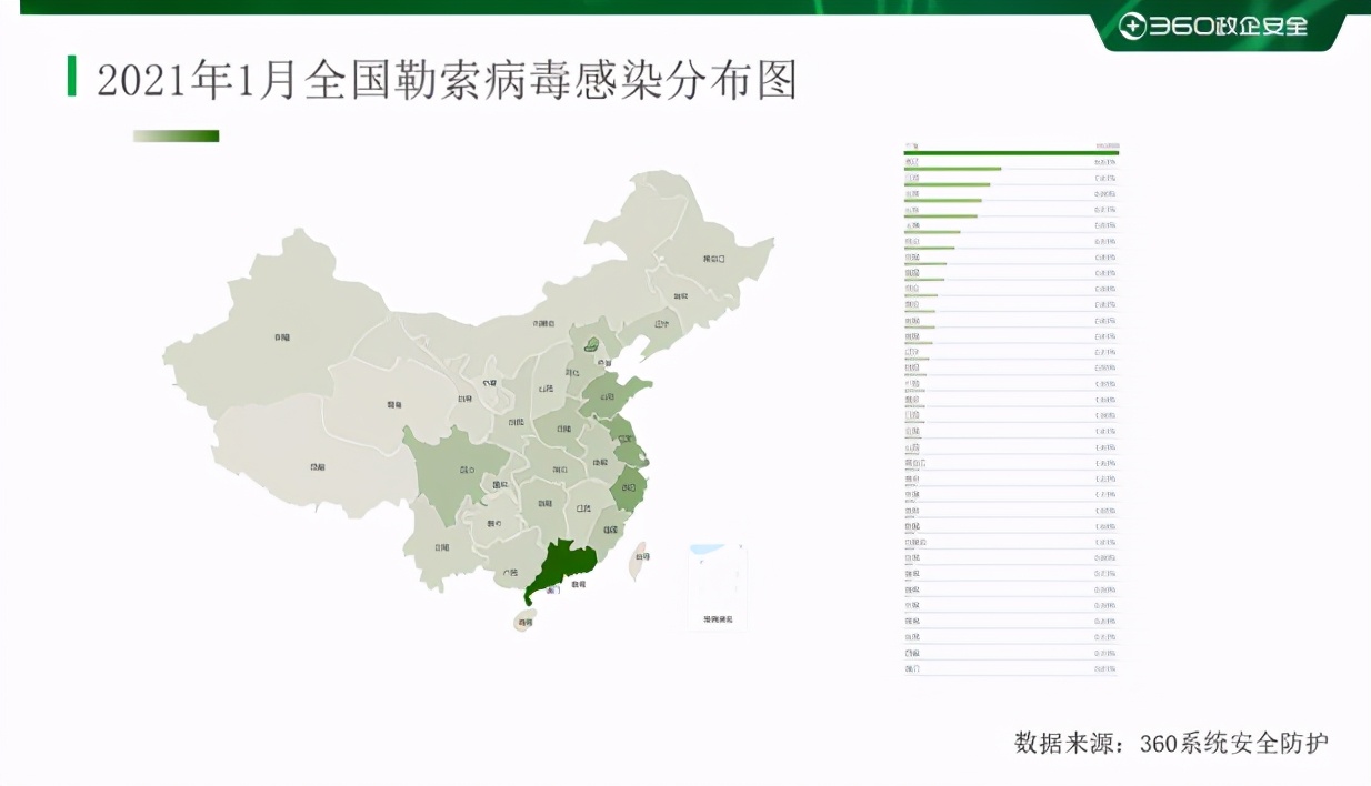 重磅2019上半年勒索病毒专题报告,2017年勒索病毒事件简介