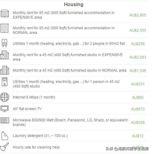 在澳洲年薪百万人民币算高吗,在澳洲月薪1万澳元怎么样