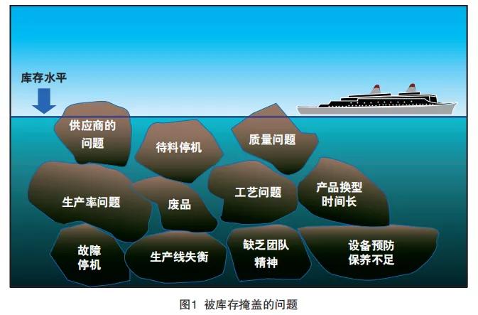 库存是万恶之源的案例,库存不是万恶之源