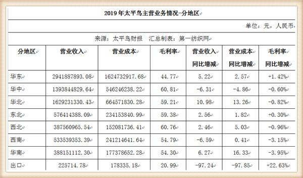 太平鸟集团品牌,太平鸟成功转型