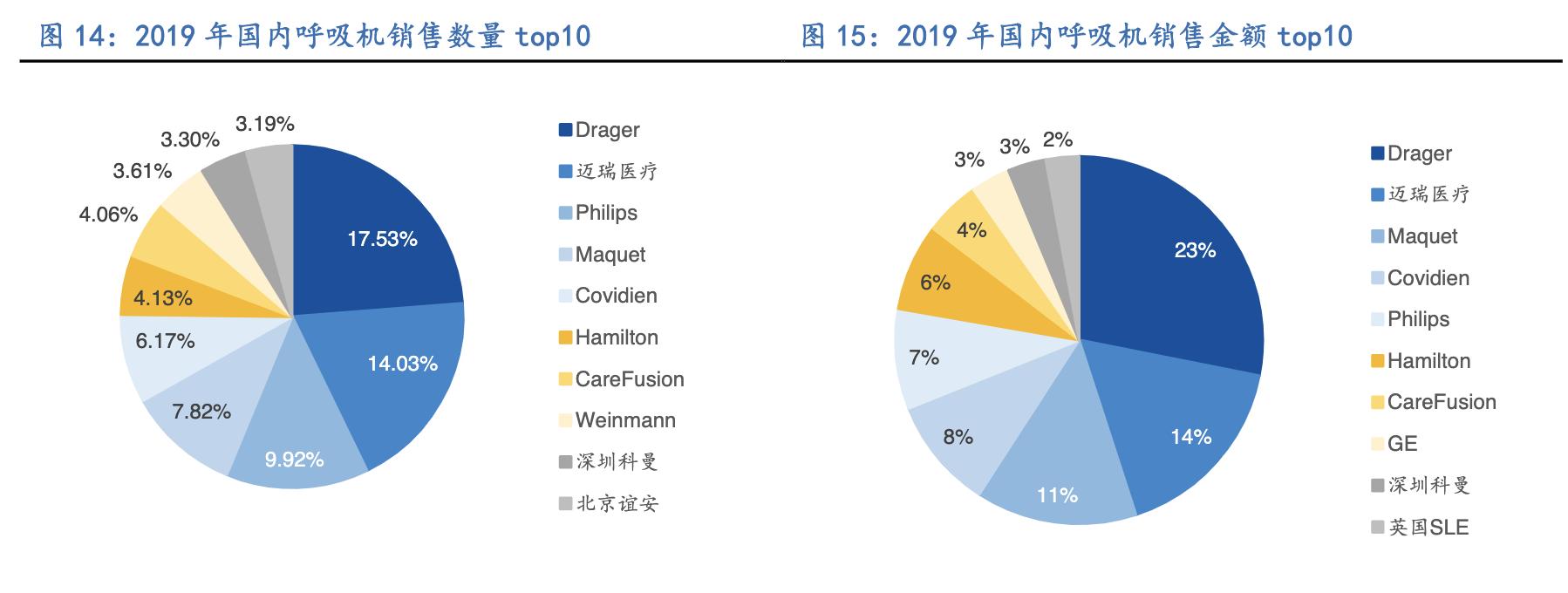 呼吸机行业的那些事,呼吸机医疗器械行业前景分析
