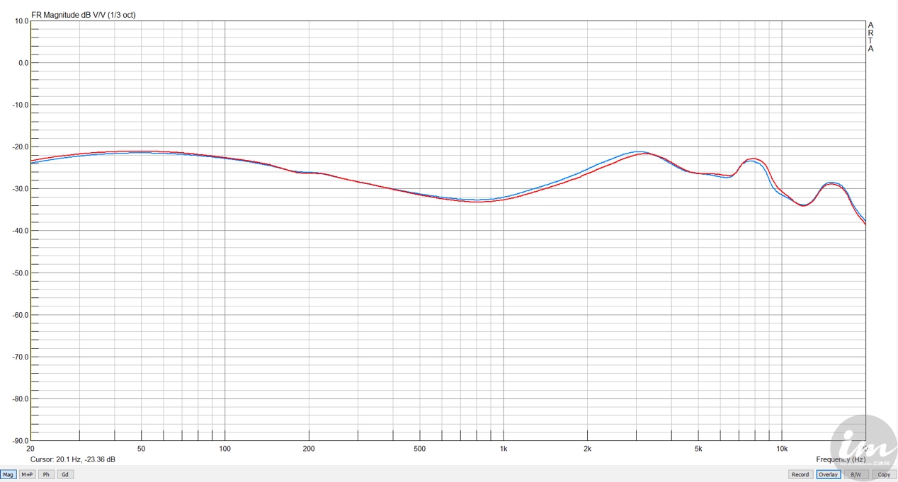 s10自带的耳机是什么型号,s10送的耳机与s8的一样吗