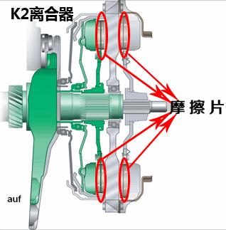 长安双离合稳定性和可靠性有哪些,双离合稳定性差是什么意思