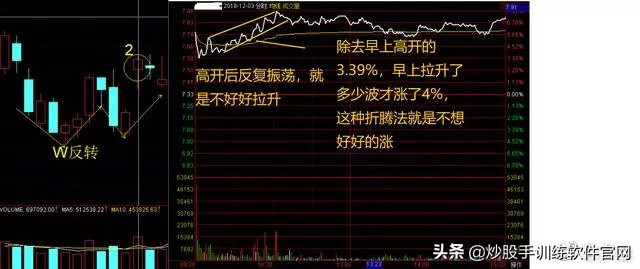 超短线分时图买卖点的精确方法,熟记短线炒股口诀开盘就冲3到5