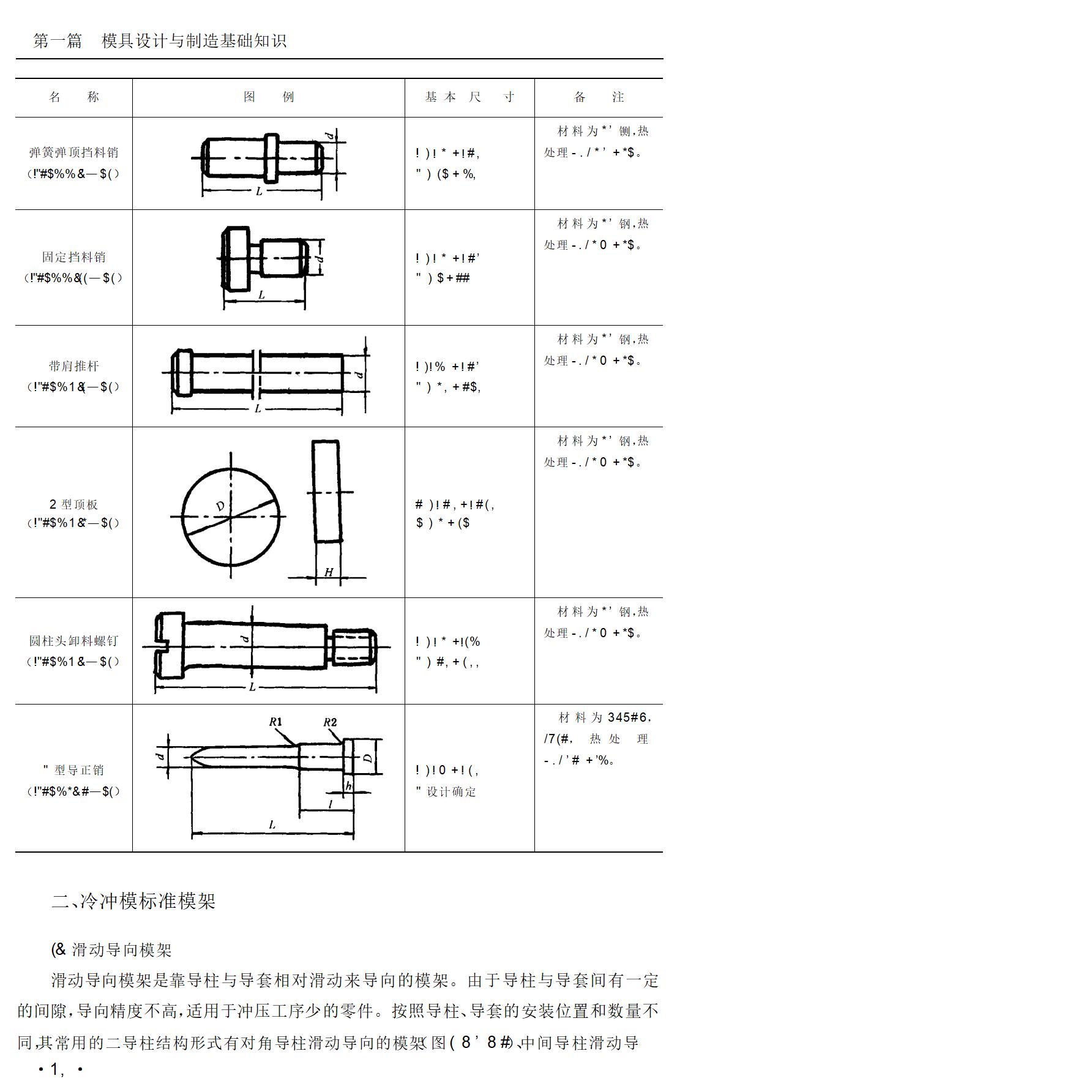 模具加工和模具制造基本知识,从事模具工作需要哪些证书