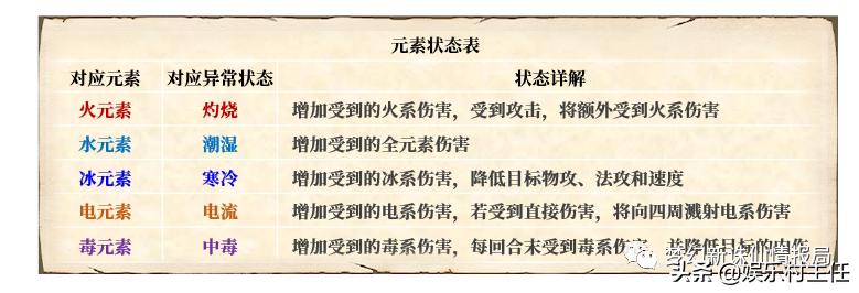 梦幻新诛仙新手攻略,梦幻新诛仙新手攻略大全