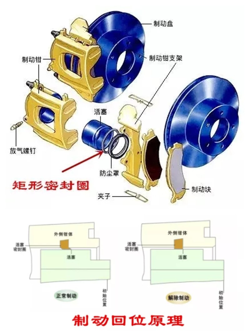 汽车制动系统一览表,关于汽车冷却系统的冷知识