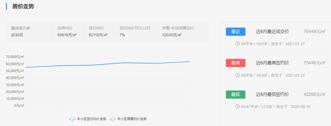 华东师范大学学区房降价了吗,广州华师大学区房