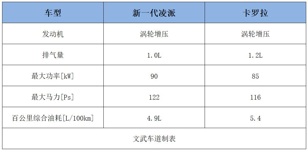 本田发动机型号在哪里看,本田凌派1.0t发动机是进口的吗