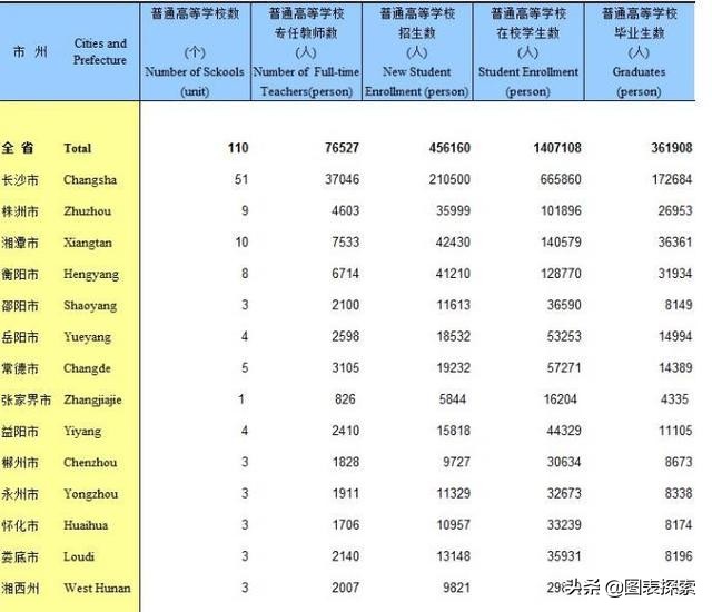 衡阳师范学院要改成大学了吗,衡阳师范学院扩招吗