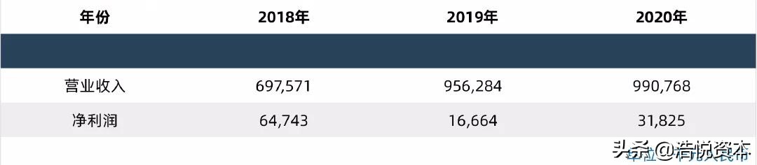 药物创新趋势,国家新药临床验证最新通知