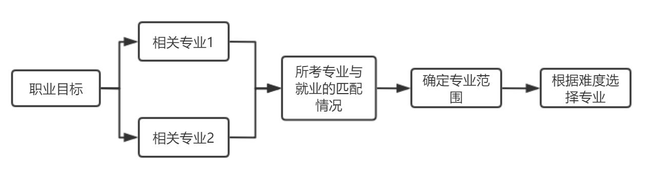 考研可以跨专业考计算机吗,考研跨专业最好考的专业