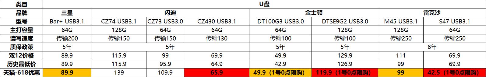 618内存条能入手吗,618值得入手的大内存手机