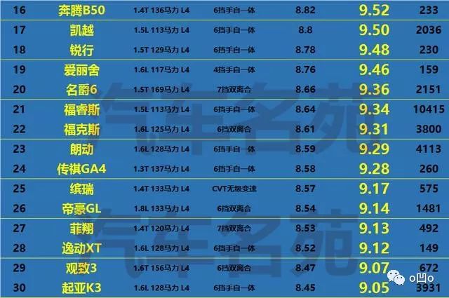 油老虎汽车榜单,油老虎轿车哪个好