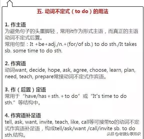 2021初中9科重点知识挂图,初中英语知识点归纳必记