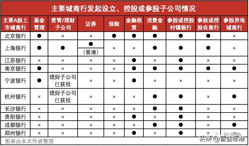 中小银行的现状与突围之道,中小银行发展建议