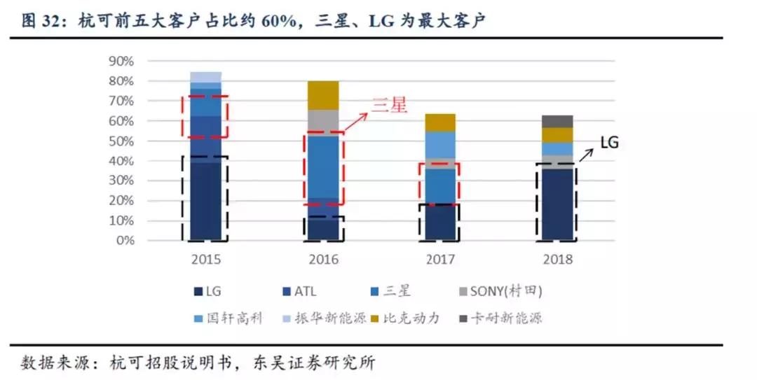 杭可科技价值,杭可科技深度分析