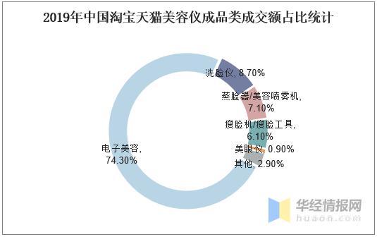 美容行业市场现状分析的报告目标,美容行业现状分析数据