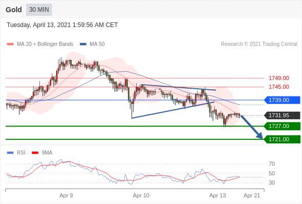 20210413现货黄金行情回顾和展望
