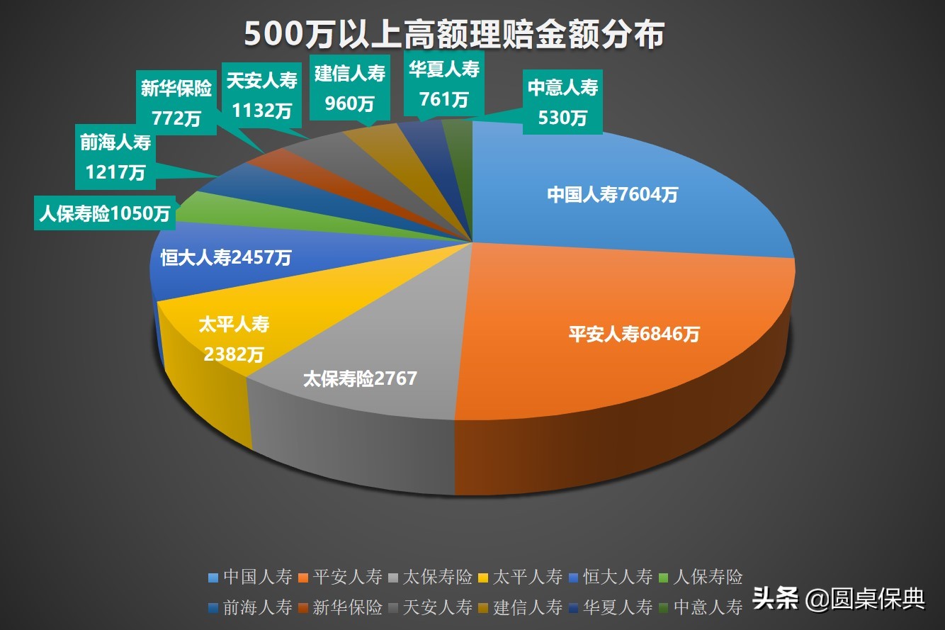 保险这不赔那不赔怎么投诉,保险不赔的事故有哪些