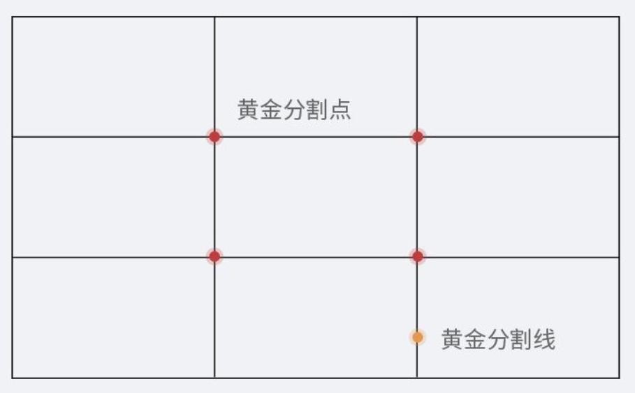 拍摄构图一般用几分法构图,三分构图和中心构图的区别