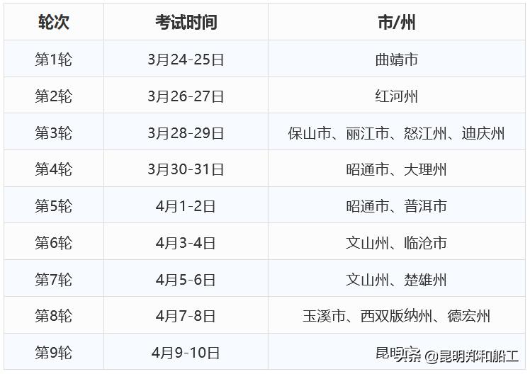 预祝足球精英训练营的同学们高考体测顺利
