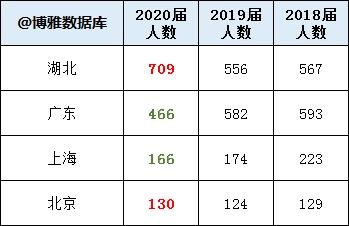 湖北高校解读（二）华中科技大学