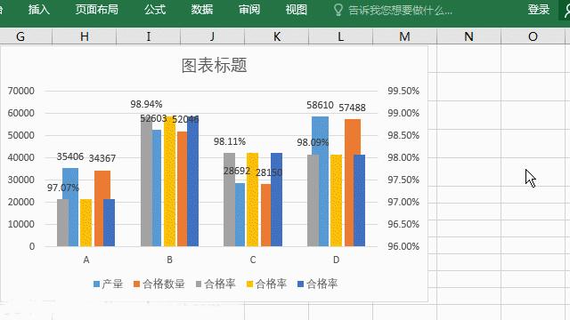 excel制作双坐标轴图表,excel中如何制作双坐标轴图表
