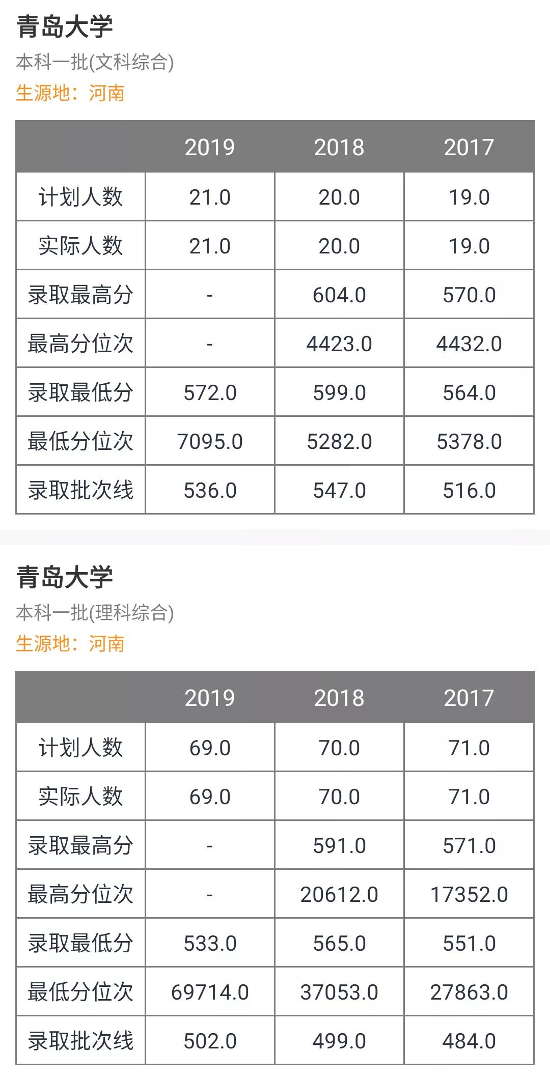 山东大学青岛大学全国排名,山东最好的青岛大学