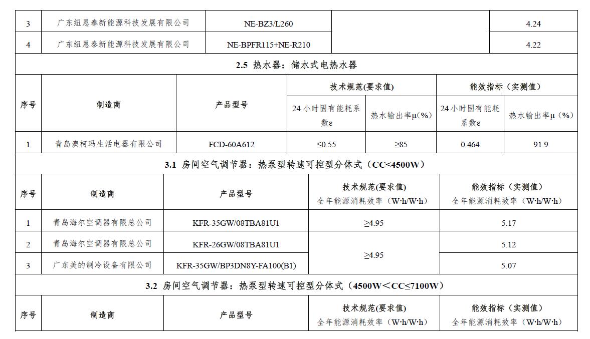买电器最重要要看能效标识,家庭电器几级能效好