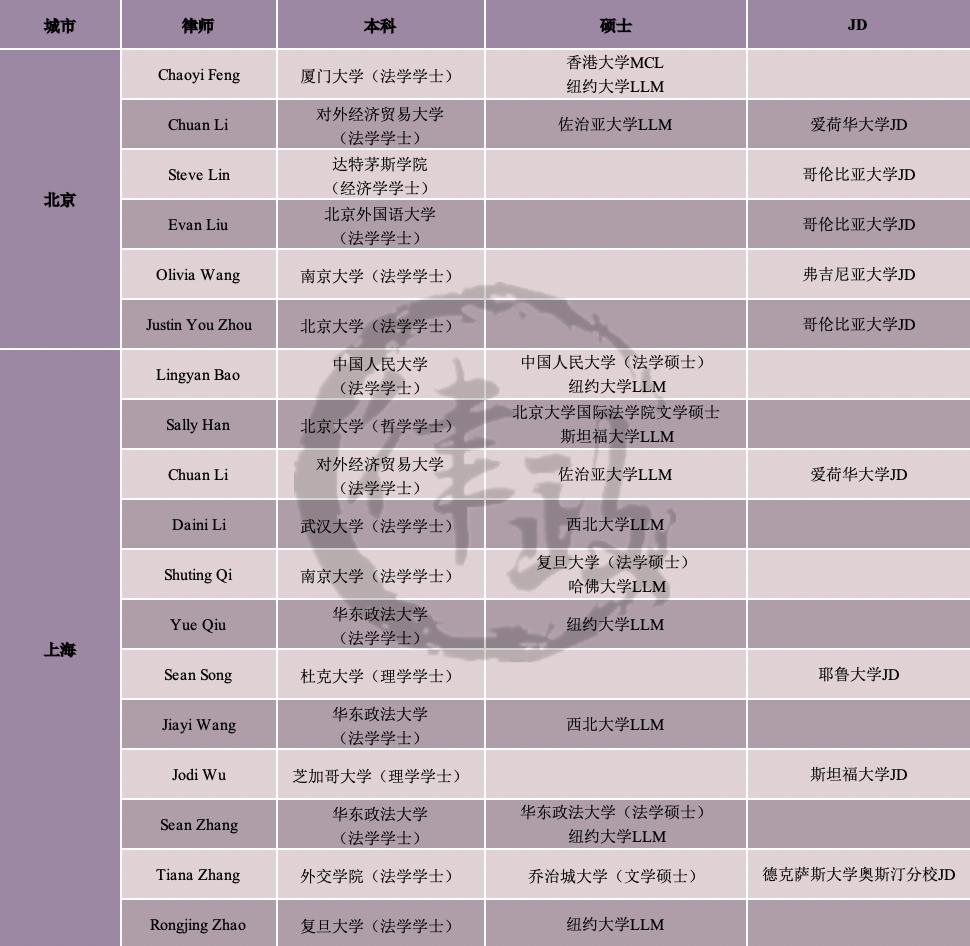 全球最赚钱的律师事务所,23年最赚钱的律所