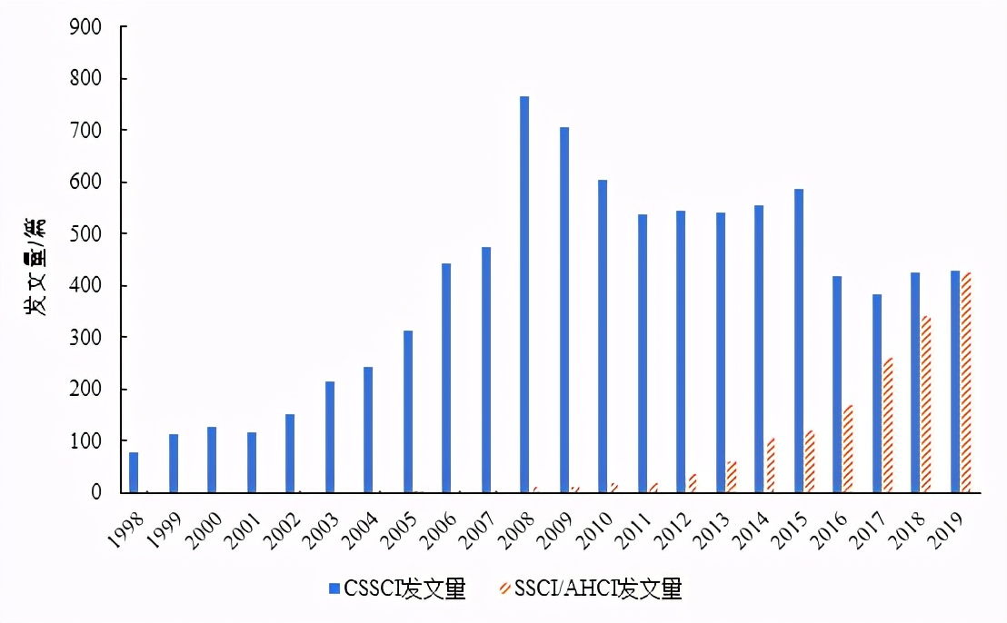 一探究竟：以理工科著称的天大，人文社会科学发展现状如何？