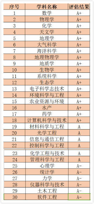 中国科学技术大学是几本,中国科学技术大学介绍