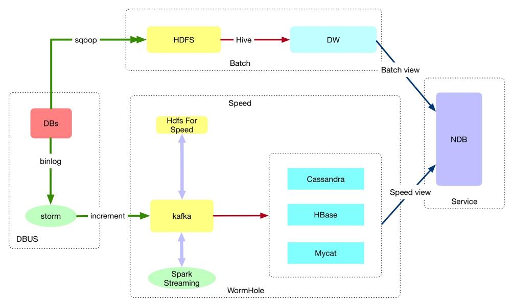 宜人贷借款平台怎么样,宜人贷借款系统