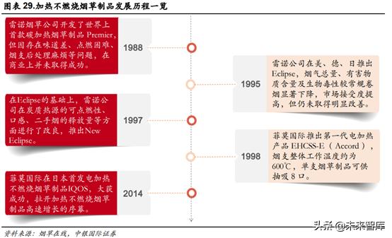 未来我国草业发展前景如何,新型烟草趋势分析