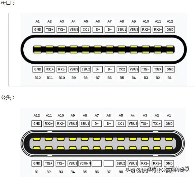 usbc接口和typec接口的区别,全功能的usbtype-c接口