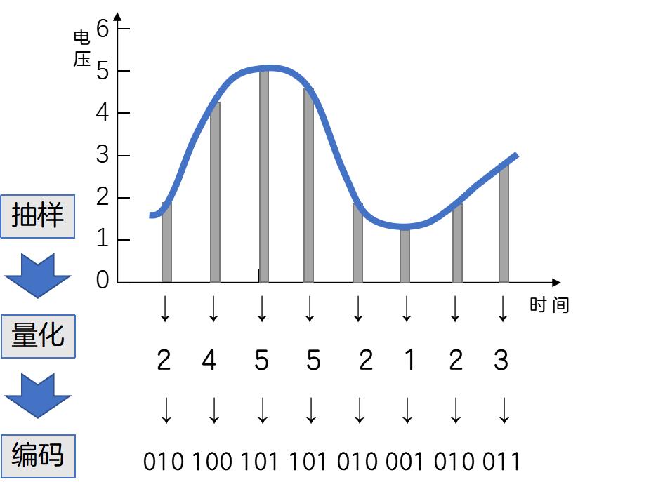 二进制适合逻辑运算吗,二进制只能代表数字吗