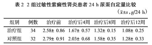 槐杞黄颗粒能治什么病,槐杞黄颗粒治肾炎新突破