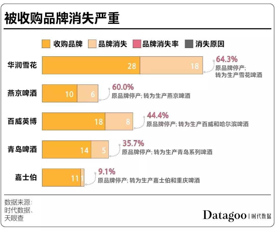 喝啤酒到底是好还是不好,数据告诉你的事实