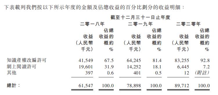 副总经理亲自写小说，恺兴文化九成业务靠知识产权改编
