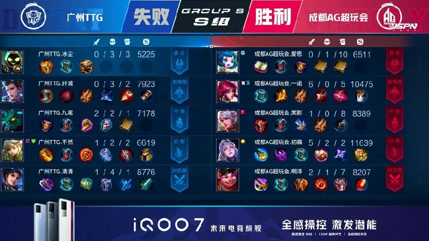 野核版本已经过去，你可听说过“奶核”，小姐姐快来学习