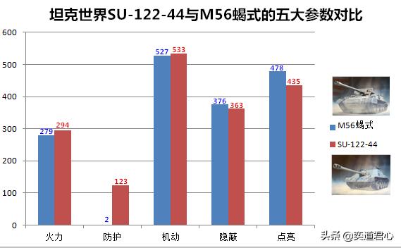 坦克世界苏系212工程,坦克世界苏系火炮su-122a