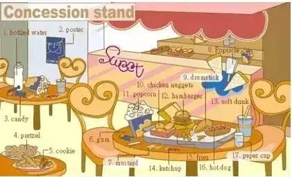 家长收藏孩子受益好物推荐,儿童英语物品词汇大全