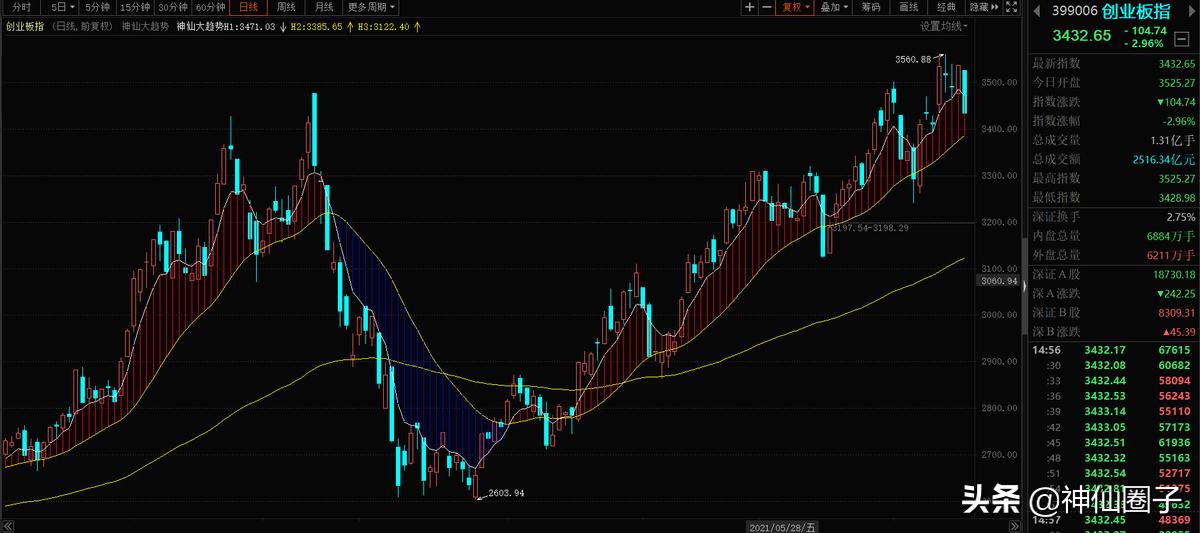 神仙圈子怎么样,神仙圈子是不是骗局